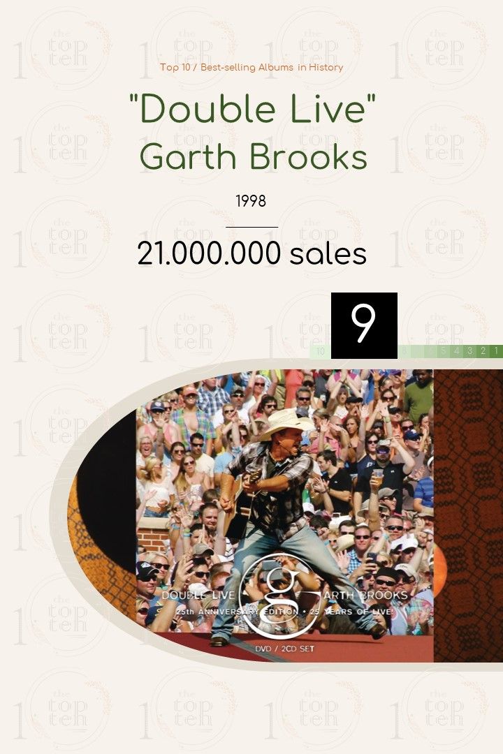 Top 10 / Bestselling Albums in History theTopTen / Τα Κορυφαία