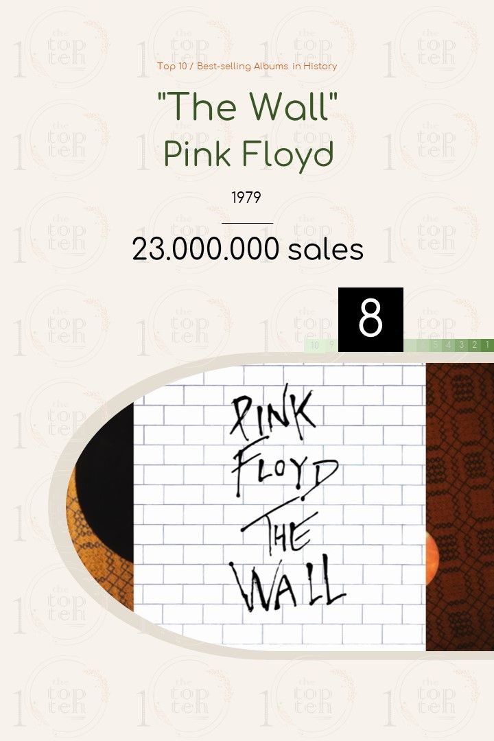 Top 10 / Bestselling Albums in History theTopTen / Τα Κορυφαία