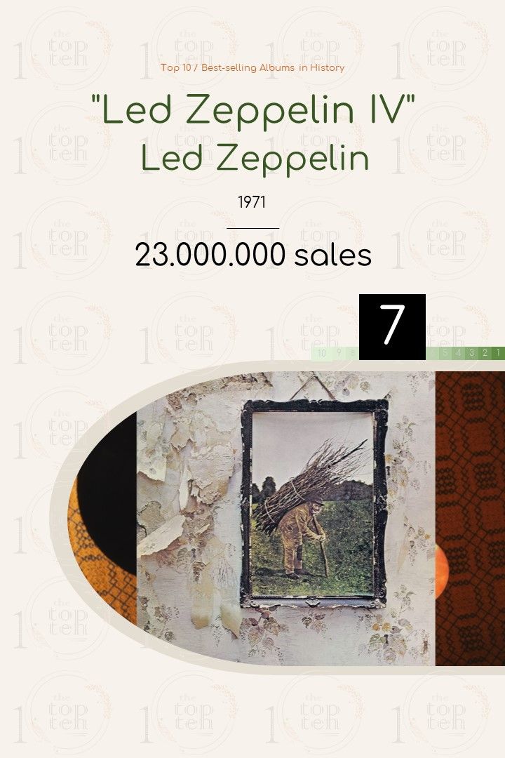 Top 10 / Bestselling Albums in History theTopTen / Τα Κορυφαία
