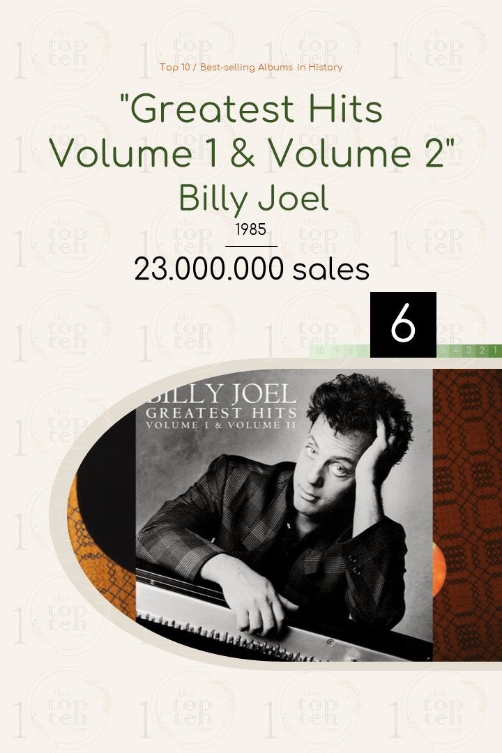 Top 10 / Bestselling Albums in History theTopTen / Τα Κορυφαία