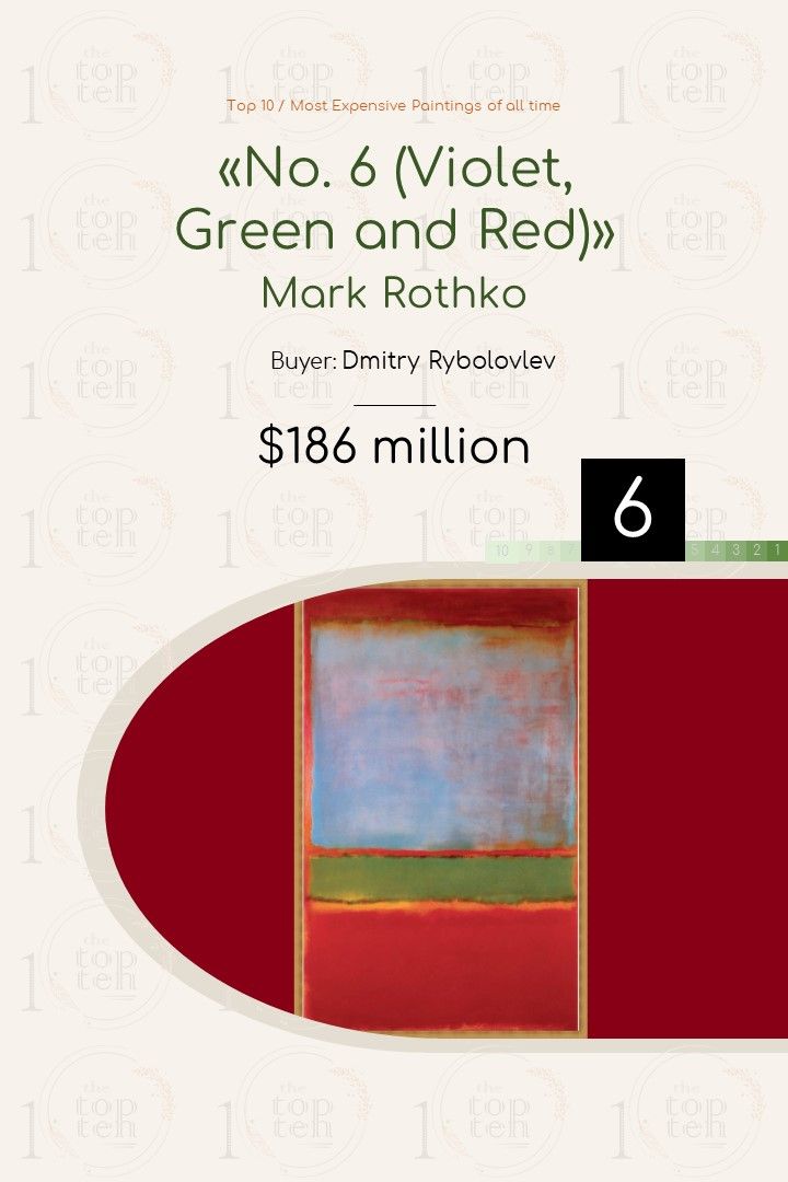 Top 10 / Most Expensive Paintings of all time theTopTen / Τα Κορυφαία