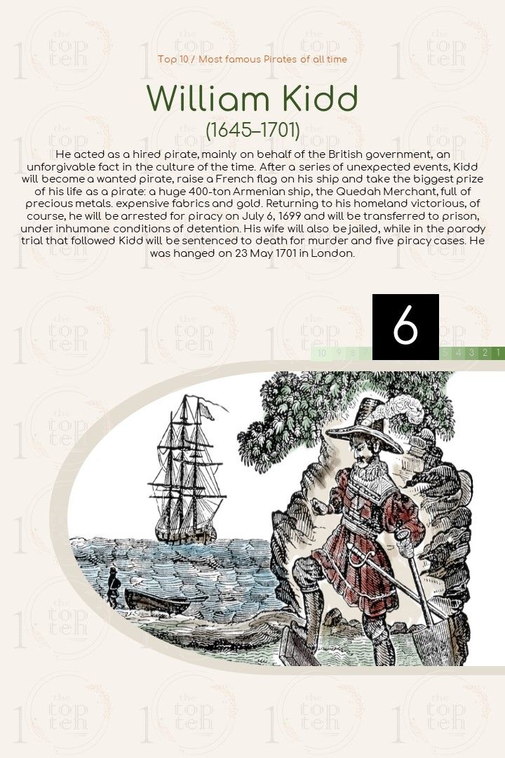 Top 10 / Most famous Pirates of all time theTopTen / Τα Κορυφαία