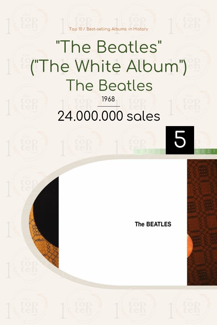 Top 10 / Bestselling Albums in History theTopTen / Τα Κορυφαία