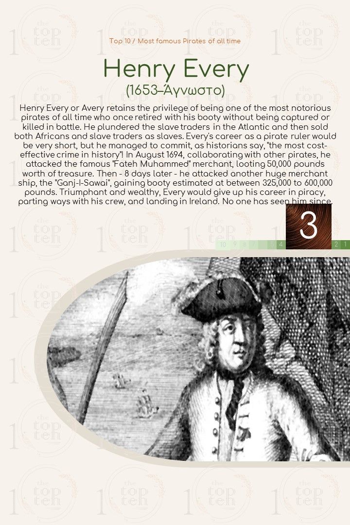 Top 10 / Most famous Pirates of all time theTopTen / Τα Κορυφαία